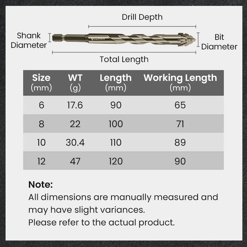 🏆Flash Sale⚡ 50K+ SOLD! 💥High-Strength 4-Flute Serrated Eccentric Drill Bit Kit - Image 13