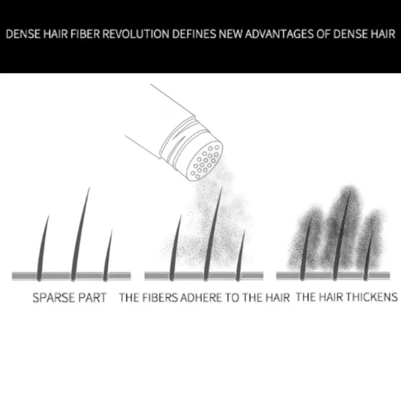 🎁Hot Sale 49% OFF🔥Hair Building Fibers Set for Thinning Hair & Bald Spots - Image 3